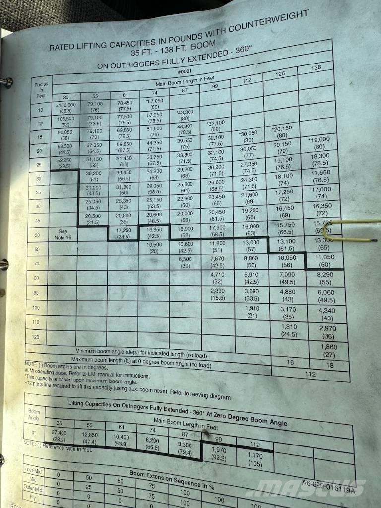 Grove RT 875 B XL Автокраны вездеходы