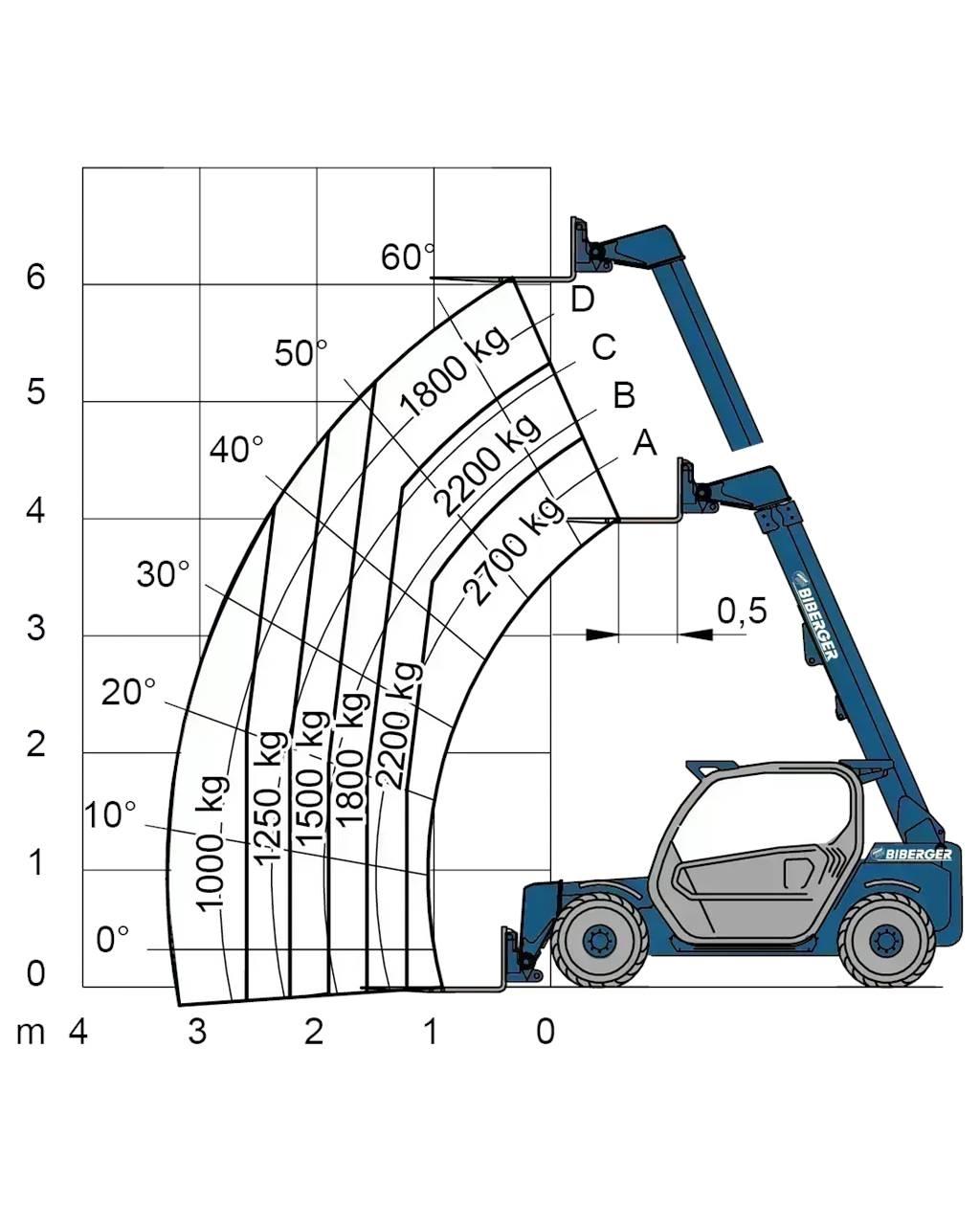 Merlo P 27.6S Другие складские механизмы