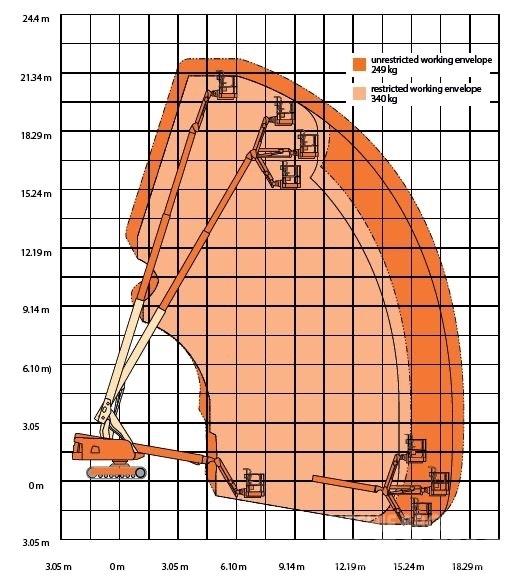 JLG 660 SJ C Телескопические подъемники