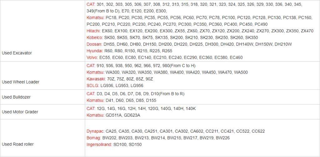 CAT 349 E Гусеничные экскаваторы