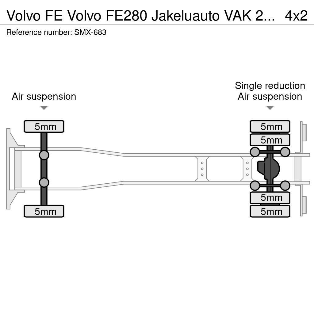 Volvo FE Грузовики-Рефрижераторы