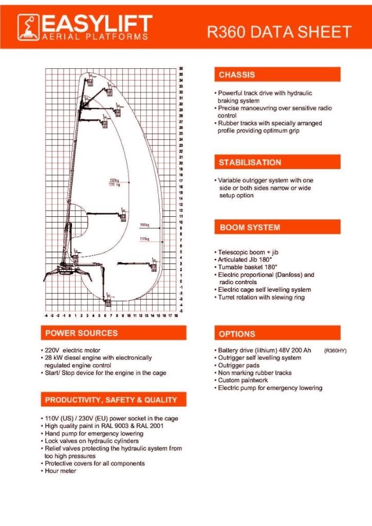 EasyLift R360 Разные подъемники и вышки