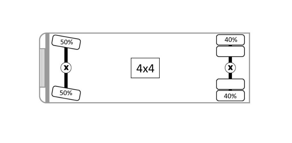 CAT 926 E Фронтальные погрузчики