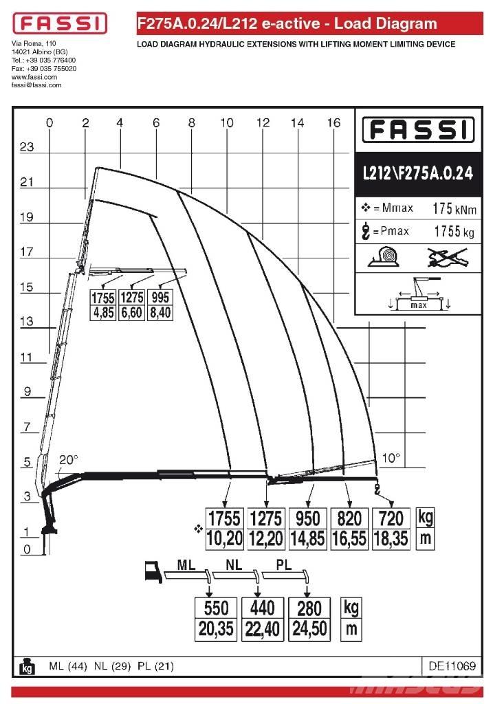 Fassi F275A.0.24L212 Краны-манипуляторы