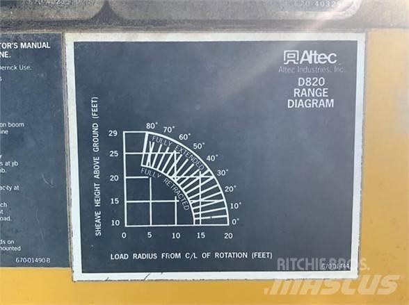 Altec D820BR Автовышки