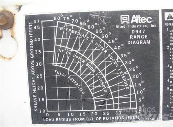 Altec D947BB Автовышки