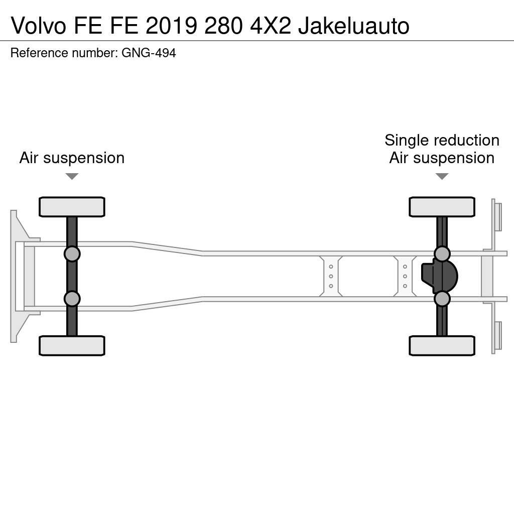 Volvo FE Грузовики-Фургоны