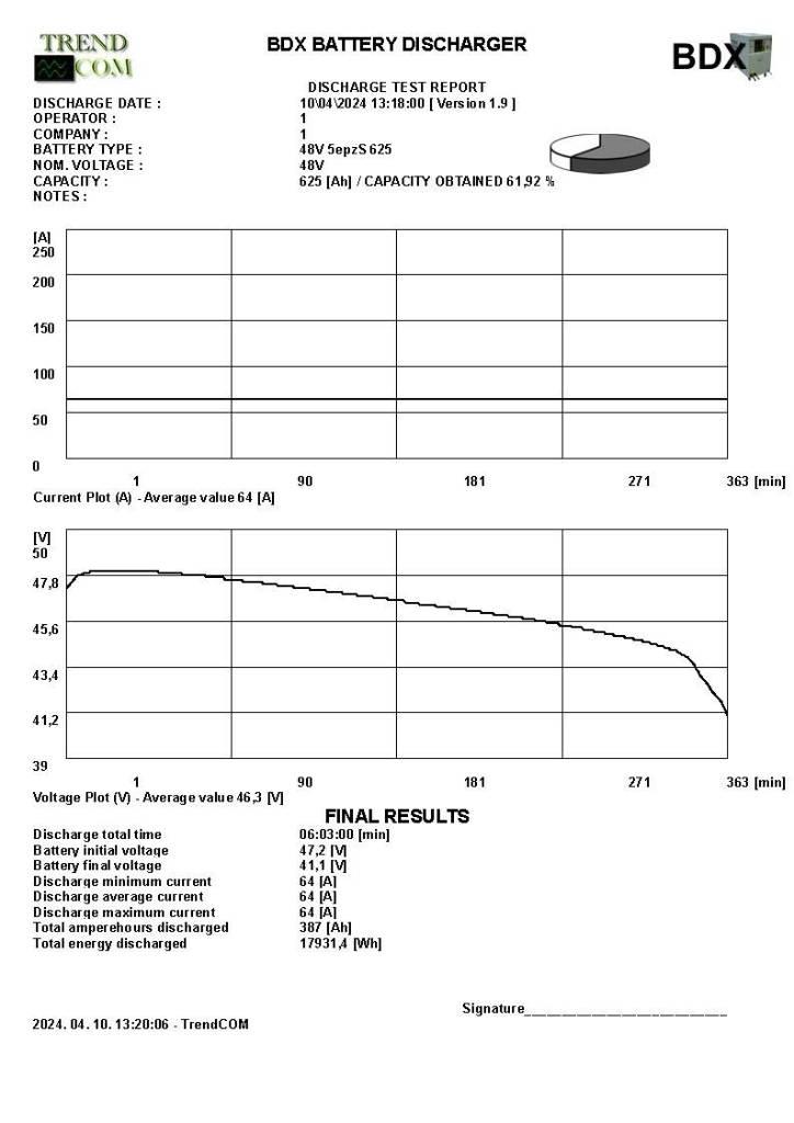 Still RX 20-16P Электропогрузчики