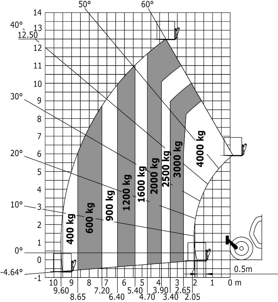 Manitou MT 1840 HA Телескопические погрузчики