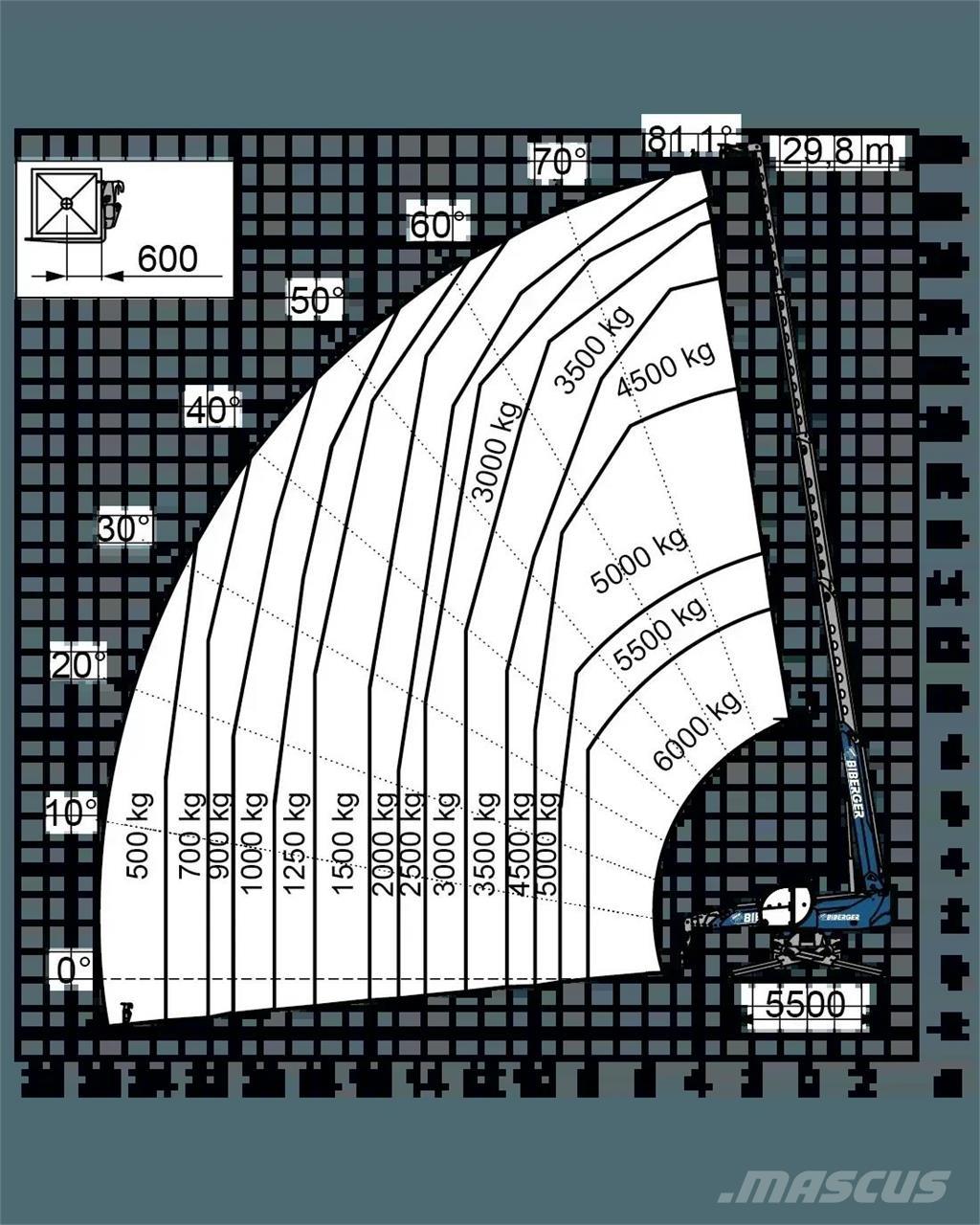 Magni RTH 6.30 SH Телескопические погрузчики