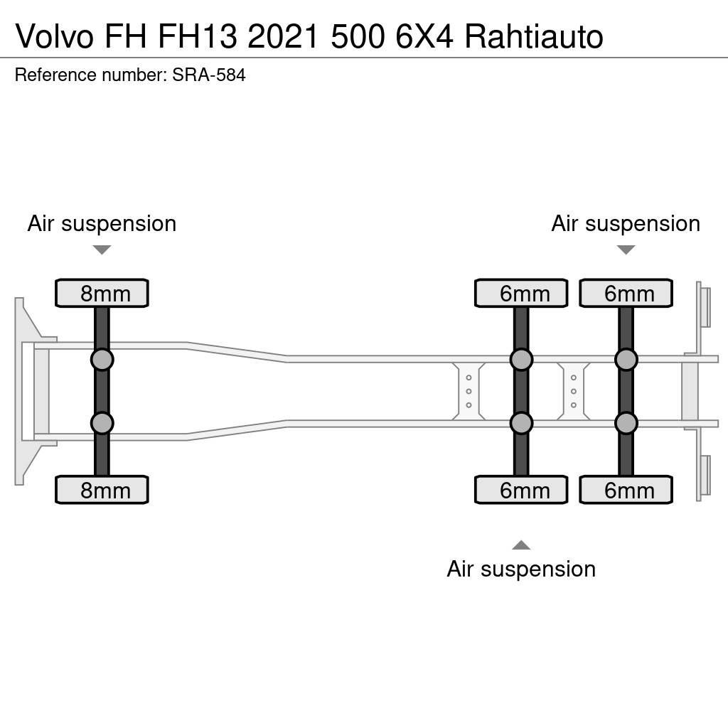 Volvo FH Грузовики-Рефрижераторы