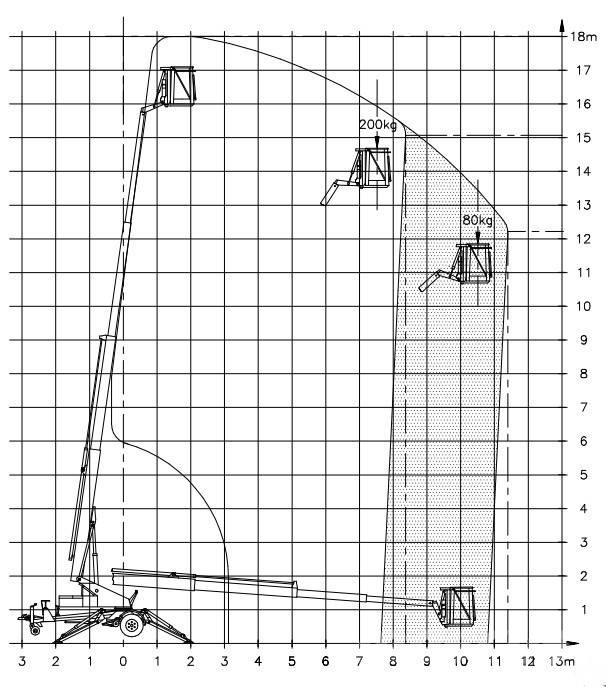 Denka-Lift DK 18 Прицепные подъёмники