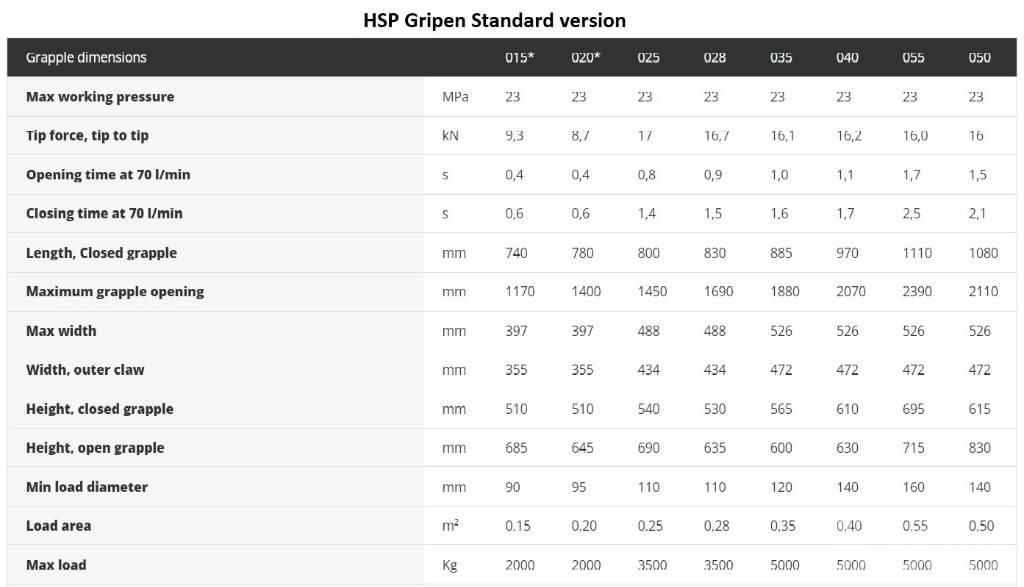 HSP Gripen 028 HD Лесозахваты