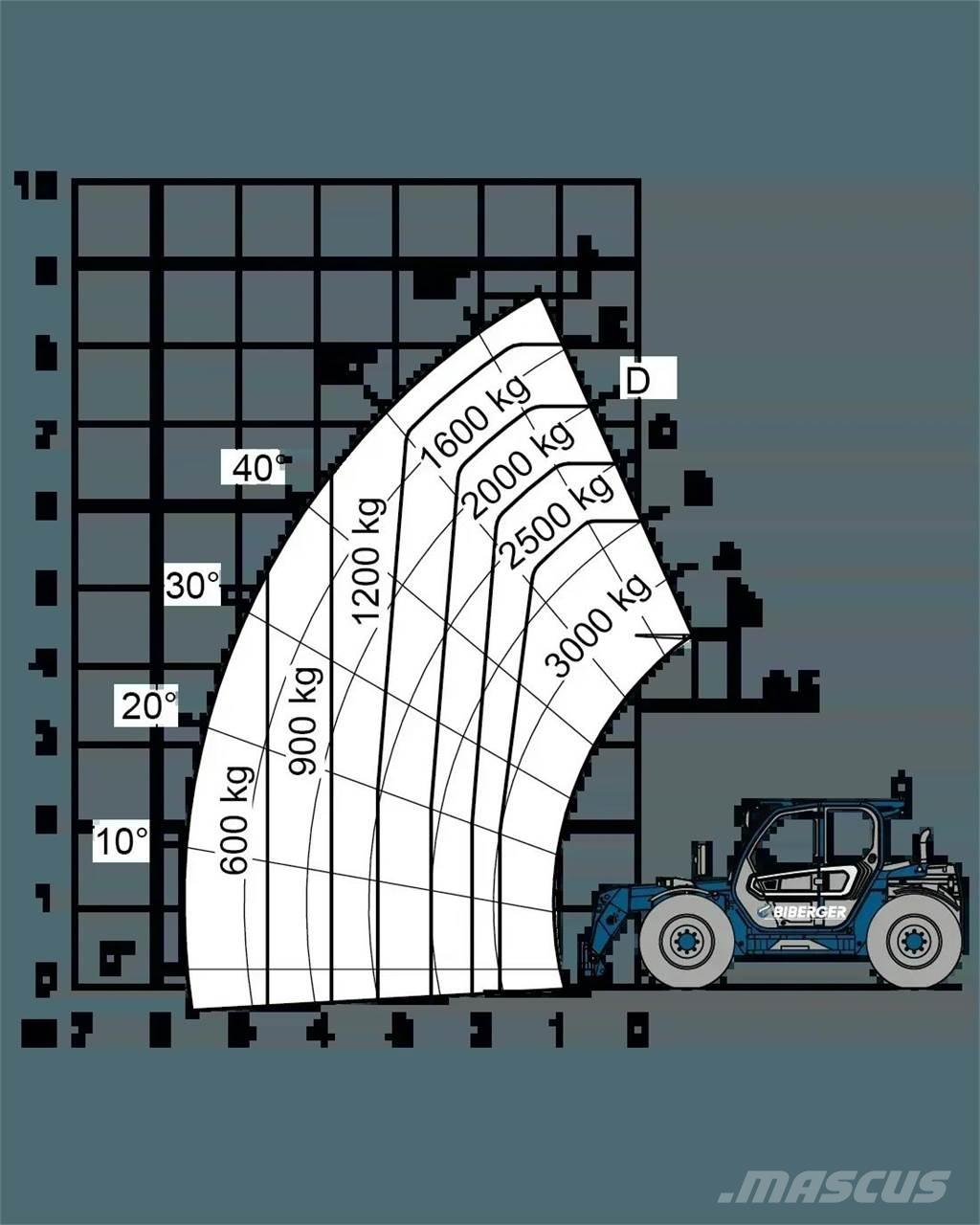 Merlo TF 30.9 G Телескопические погрузчики