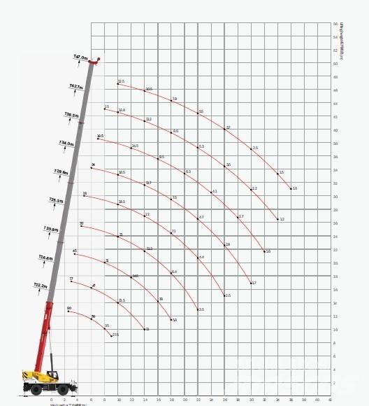 Sany SRE900 / 90 tons Автокраны