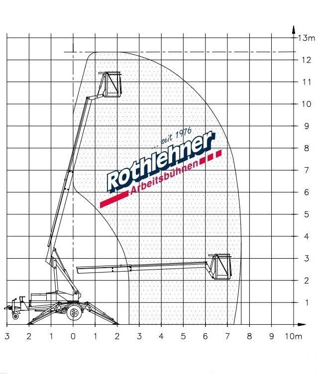 Denka-Lift DK 7 JR12 Прицепные подъёмники