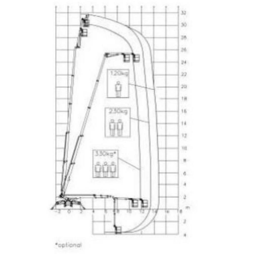Palazzani XTJ 32 Телескопические подъемники