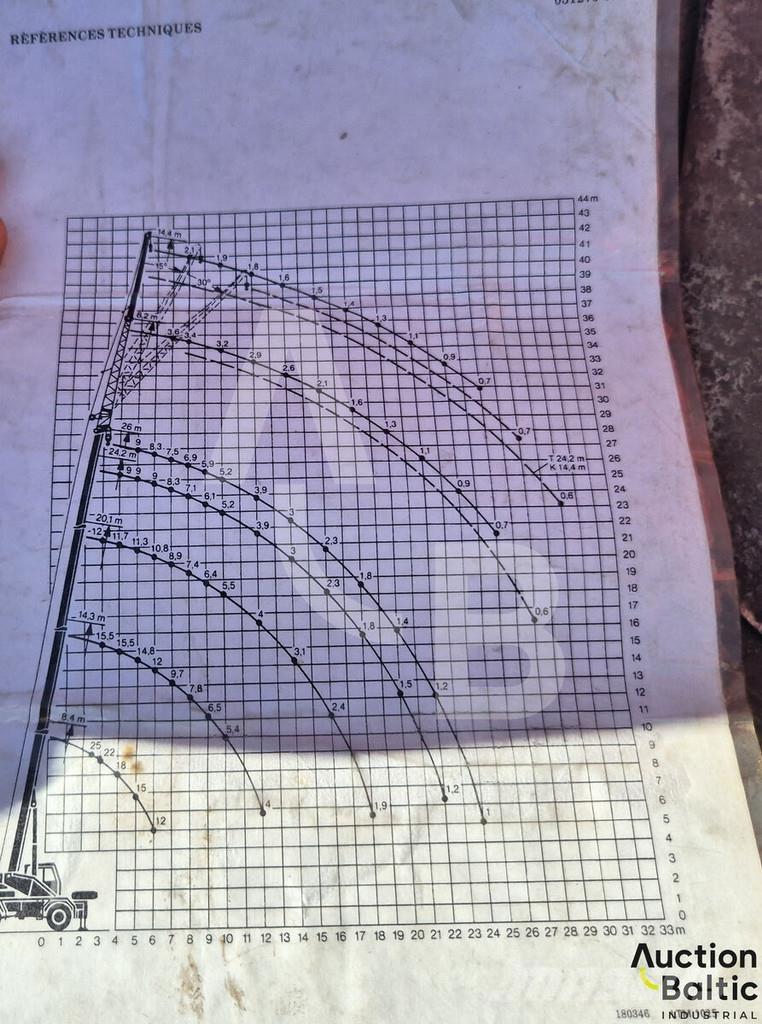 Liebherr UTM 526 Автомобильные краны