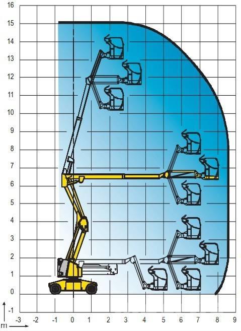 Haulotte HA 15 IP Коленчатые подъемники