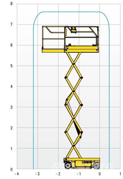 Haulotte Optimum  8 Ножничные подъемники