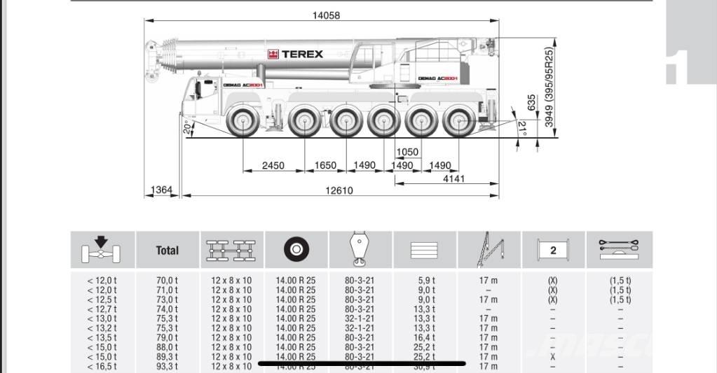Terex AC 200-1 Автокраны