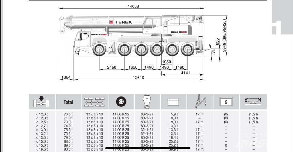 Terex AC 200-1 Автокраны