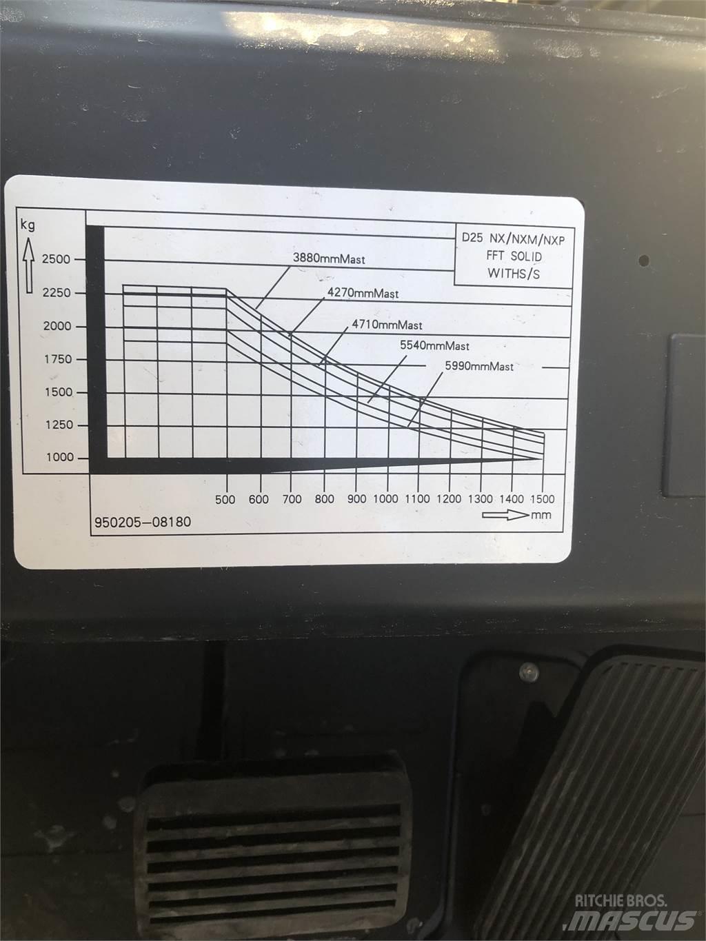  G30 NXP Газовые погрузчики