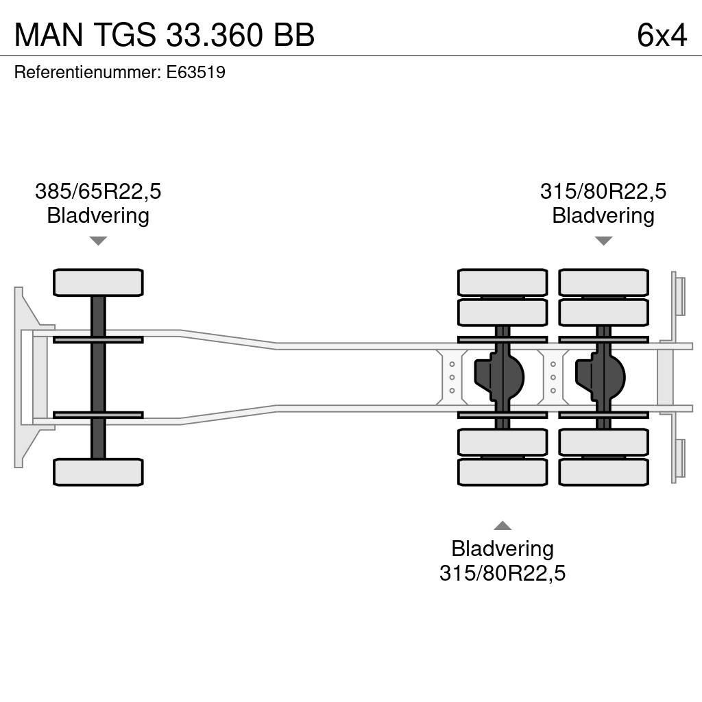 MAN TGS 33.360 BB Грузовики-Самосвалы