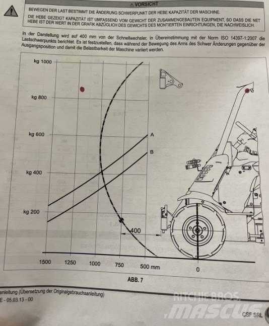 Multione MK Малые погрузчики