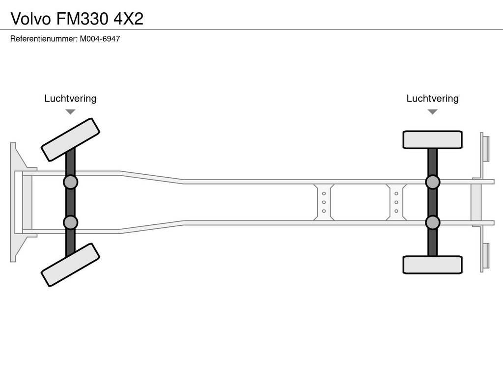 Volvo FM330 4X2 Грузовики-Фургоны