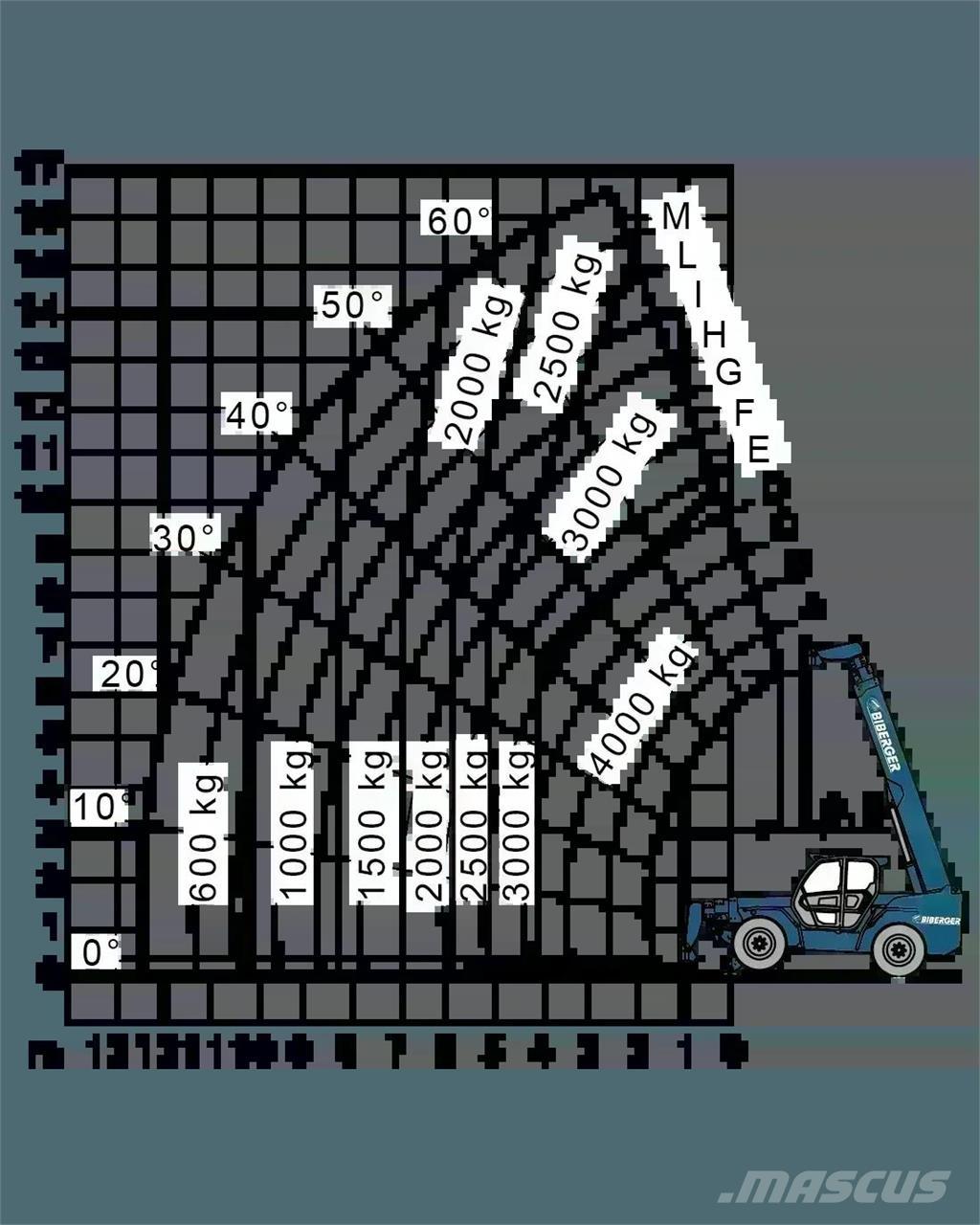 Merlo P 38.14 Телескопические погрузчики
