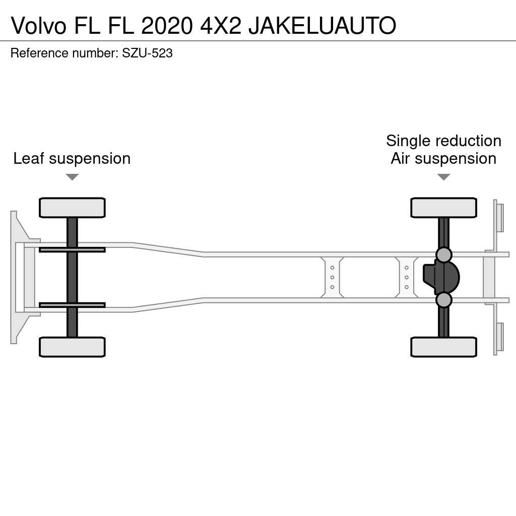 Volvo FL Грузовики-Фургоны