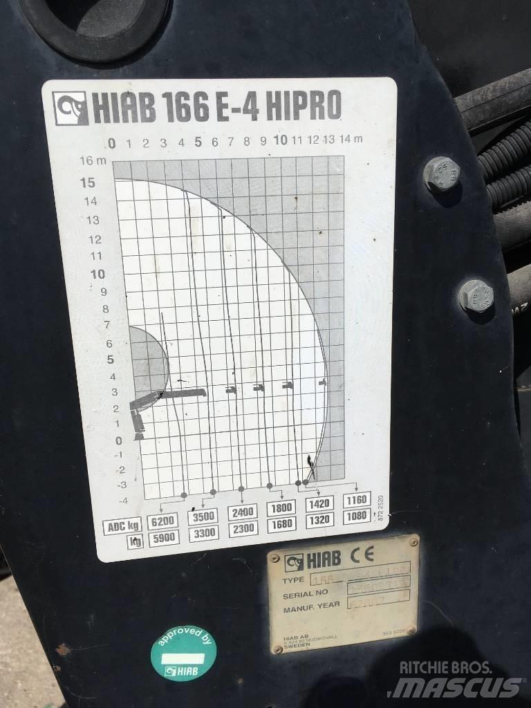HIAB 166 E-4 HiPro Краны-манипуляторы