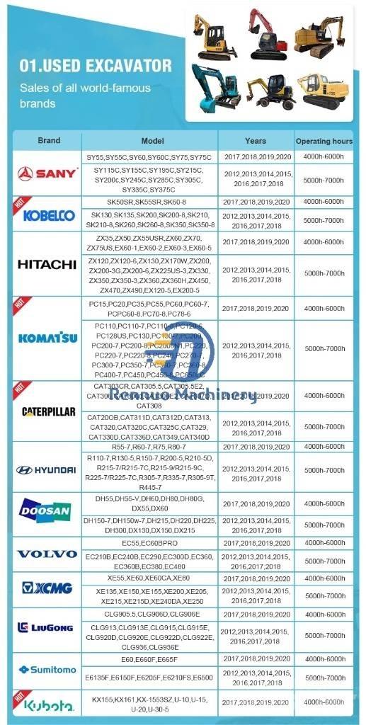 CAT 336 D2 Гусеничные экскаваторы
