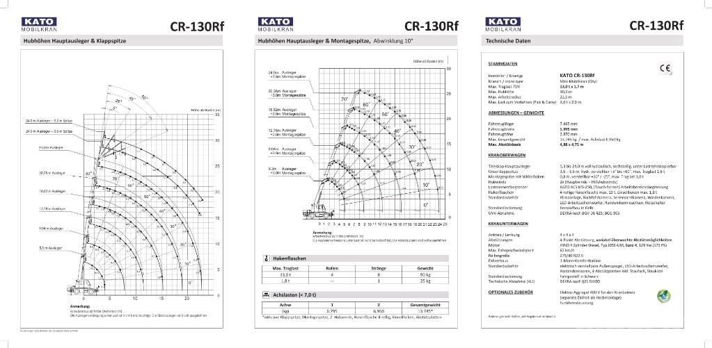 Kato CR-130Rf Автокраны