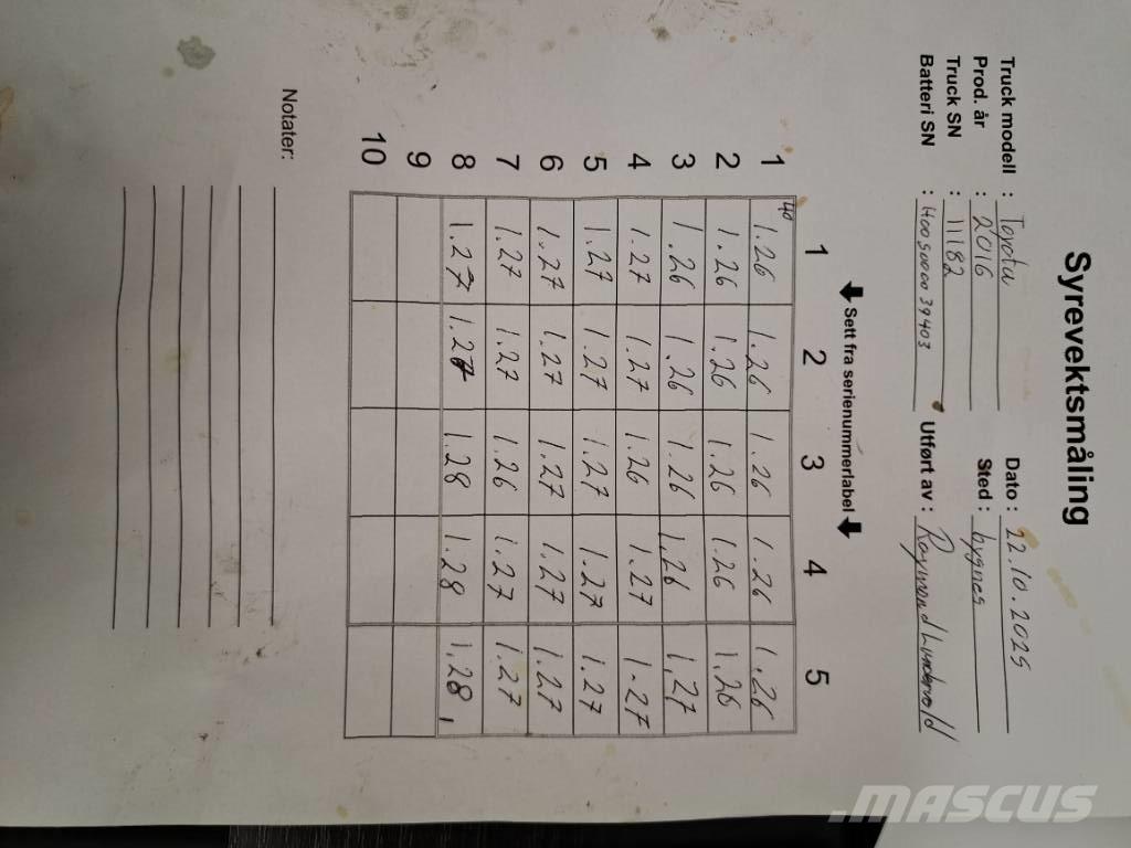 Toyota 8FBMT35 Электропогрузчики