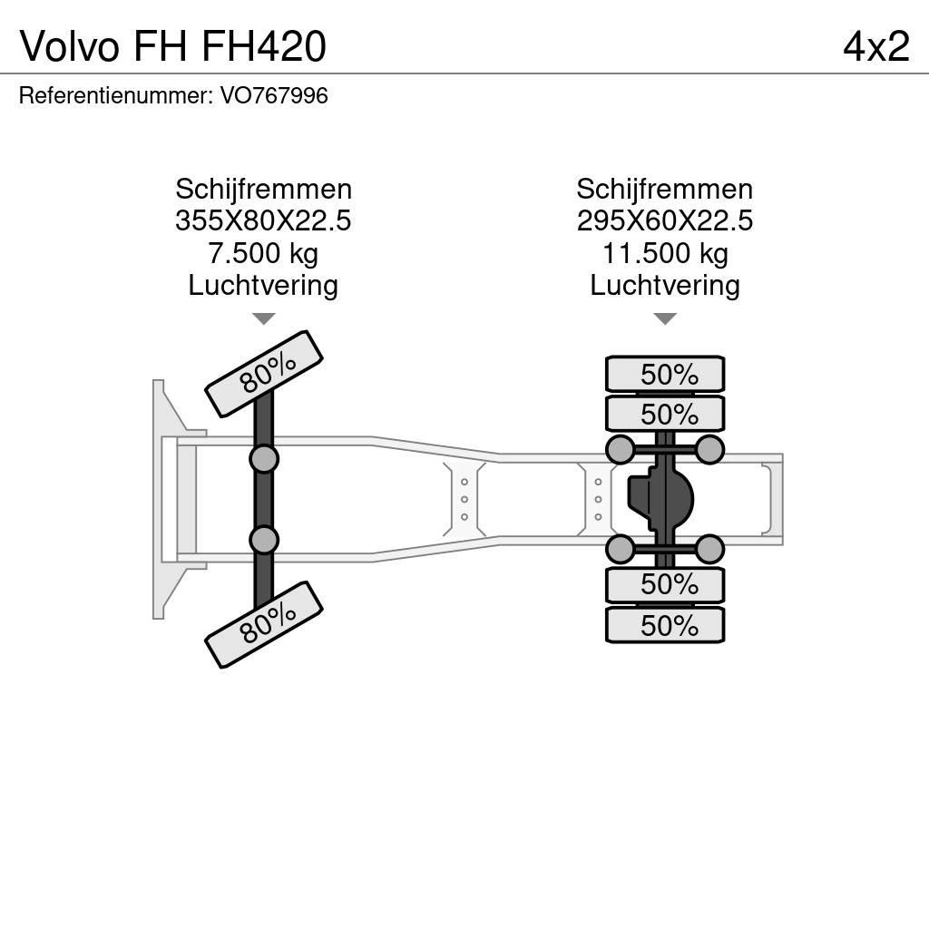 Volvo FH FH420 Седельные тягачи