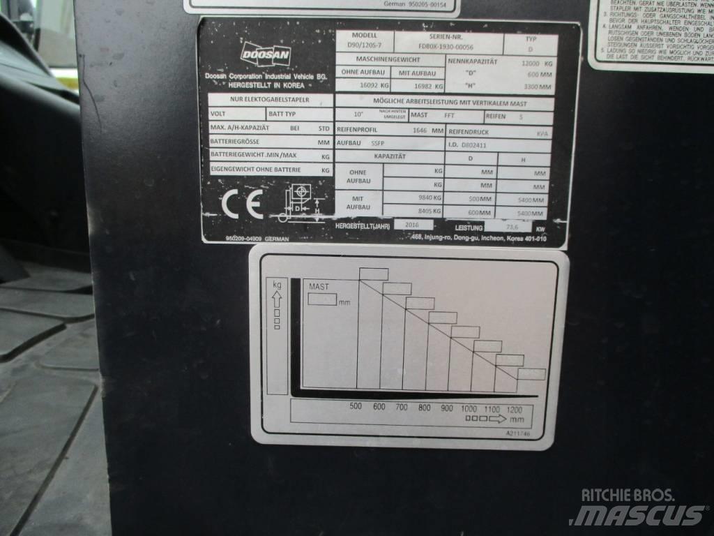Doosan D90/120 S-7 Дизельные погрузчики