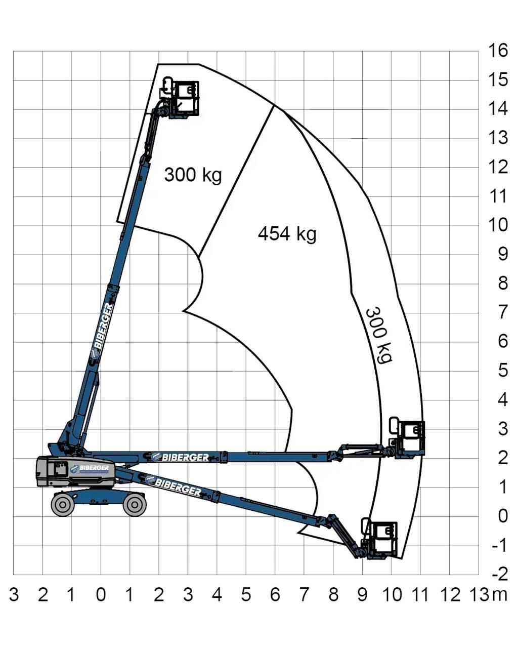 Genie S45 XC Телескопические подъемники