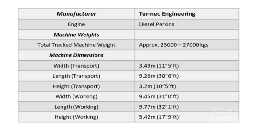  Turmec Eddy Current Складская техника - Другие