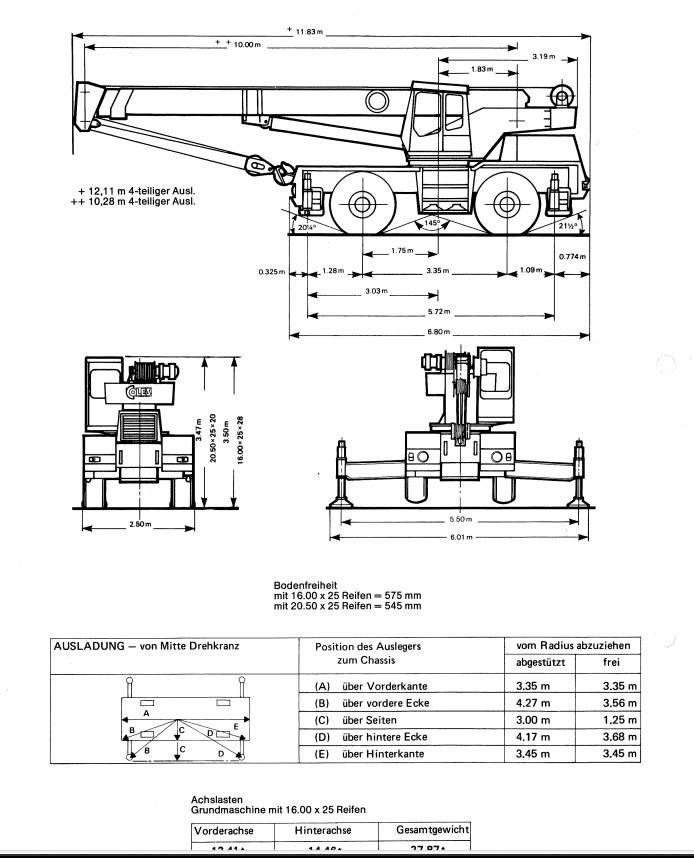 Coles husky Автокраны