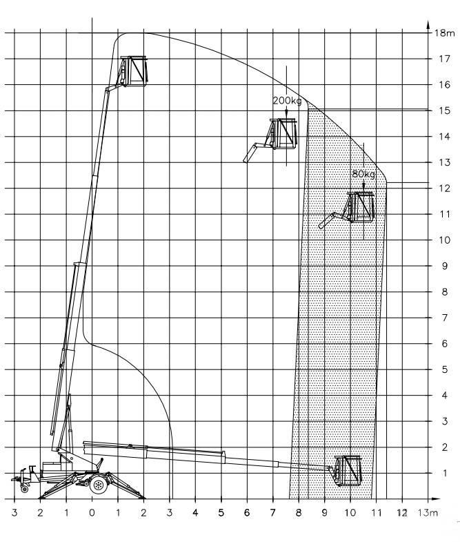 Denka-Lift DK 18 Прицепные подъёмники