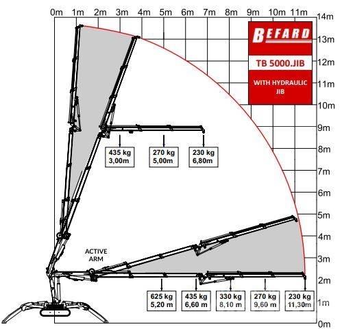Befard TB5000 JIB Гусеничные краны