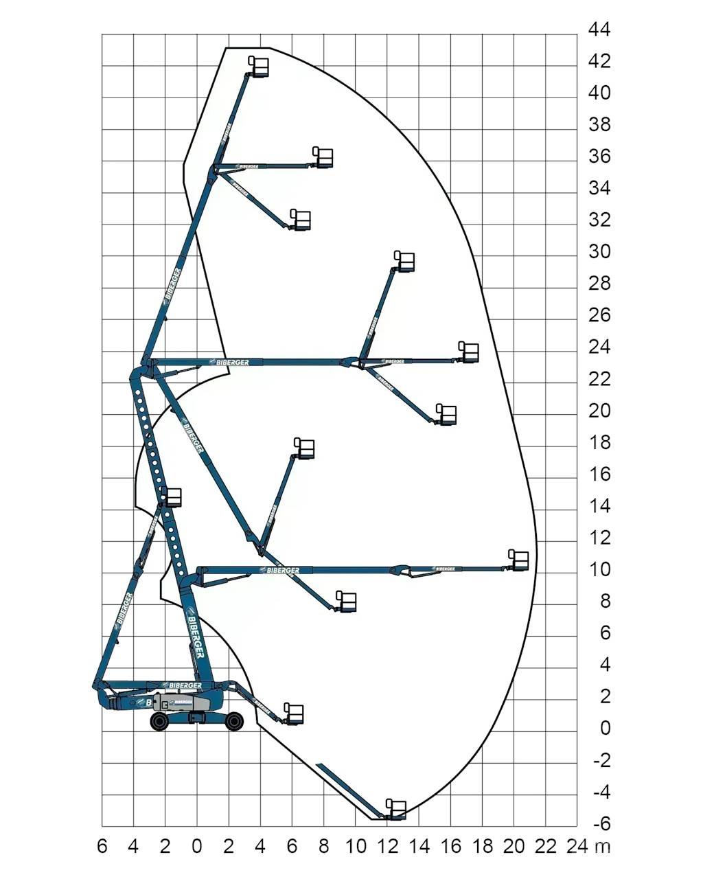 Genie ZX 135 Коленчатые подъемники