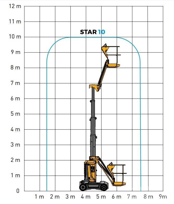 Haulotte Star 10 Компактные самоходные стреловые подъемники