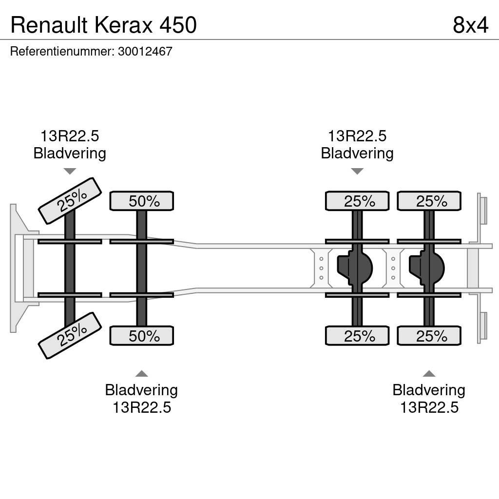 Renault Kerax 450 Грузовики-Самосвалы