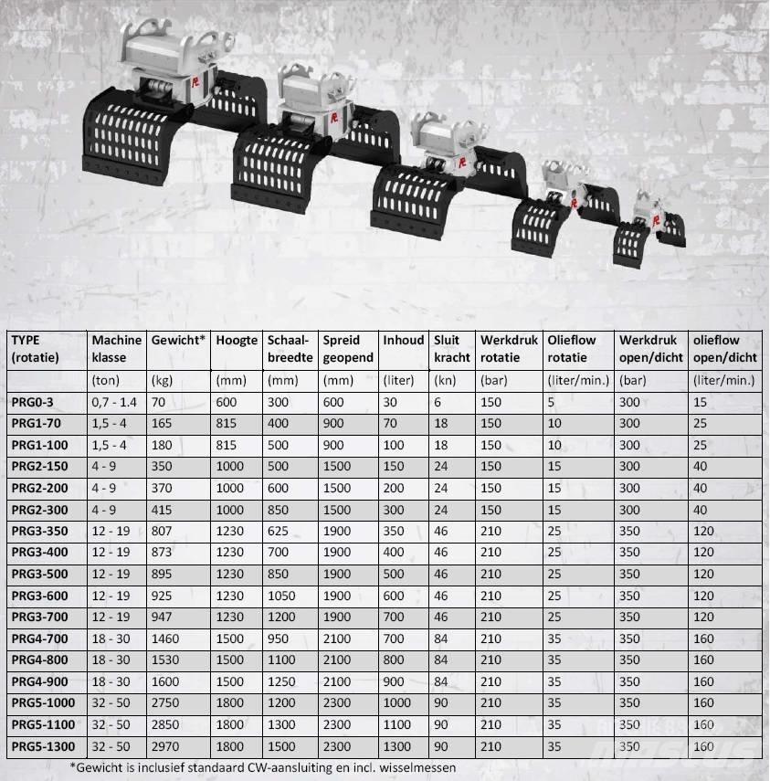 Pladdet PRG4-700-II Грейферы