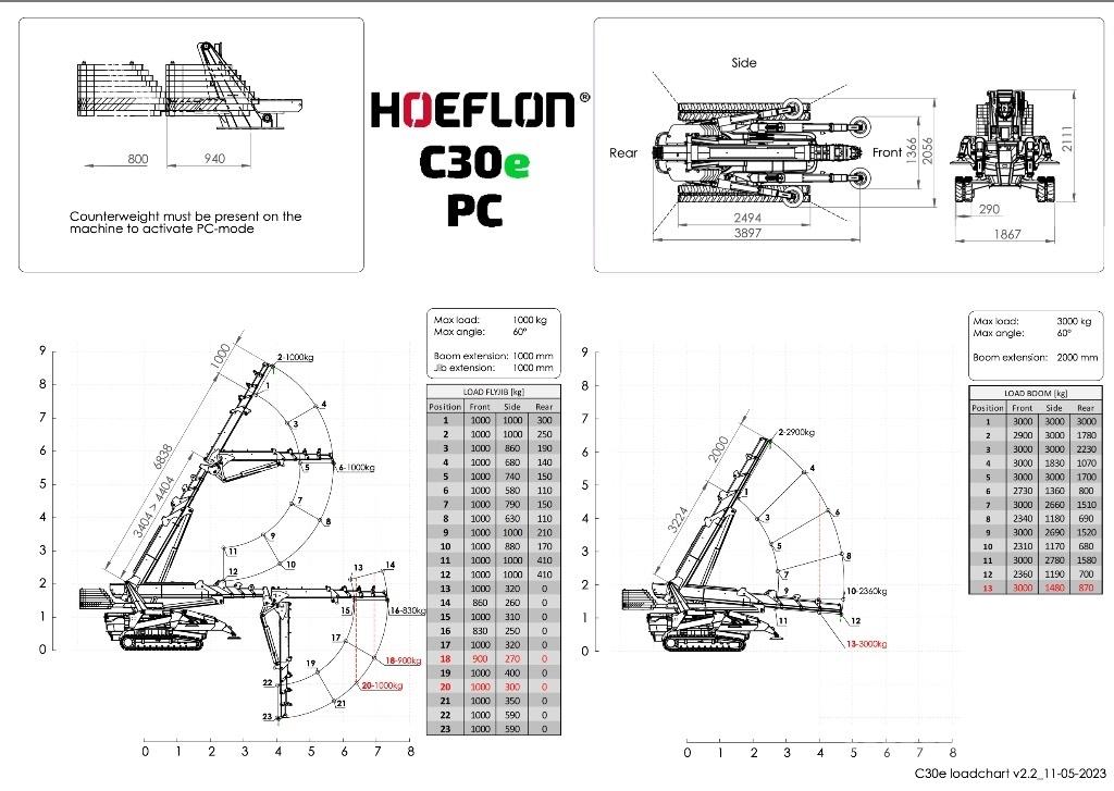 Hoeflon C 30 E Мини-краны