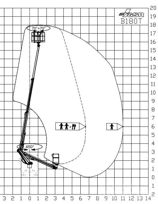 GSR B180T Автовышки