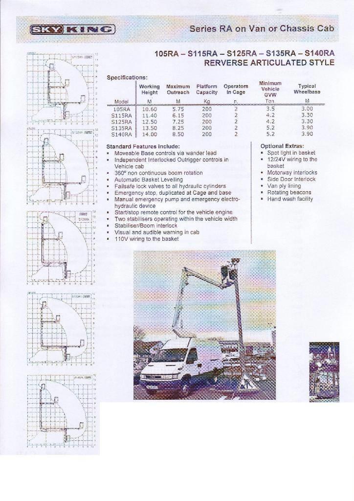 GSR 125 RA Автовышки